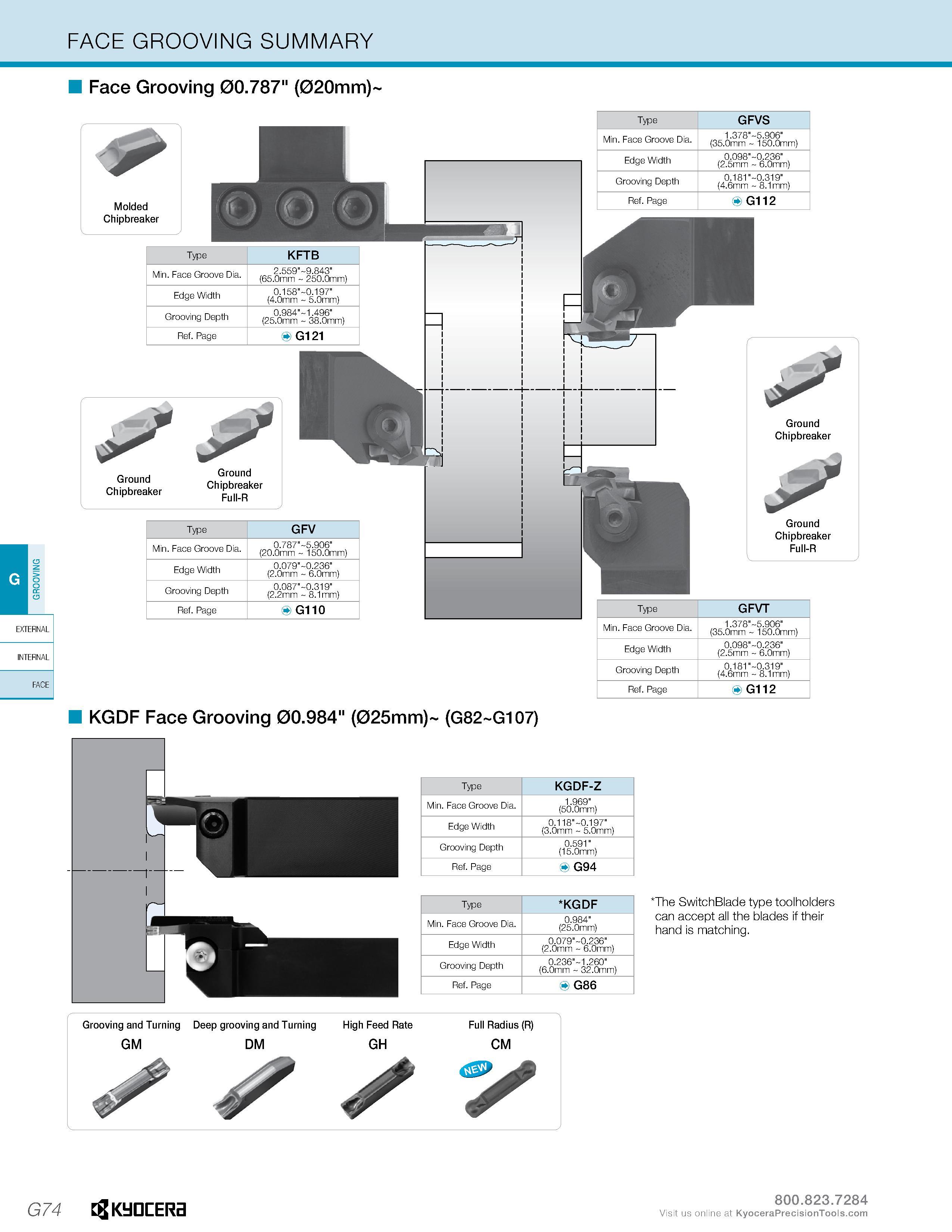 434 FACE GROOVING SUMMARY Face Grooving 00 787 (020mm)- Type GFVS Min Face Groove Dia 1 378 5 9O6 (35 Omm 15O Omm) Edge Width O O98 O 236 (2 5mm 6 Om Каталог KYOCERA 2016 Металлорежущий инструмент для токарной обработки на станках Резцы и державки с твердосплавными сменными режущими пластинами Точение Отрезка Резьбонарезание Стр. G74
