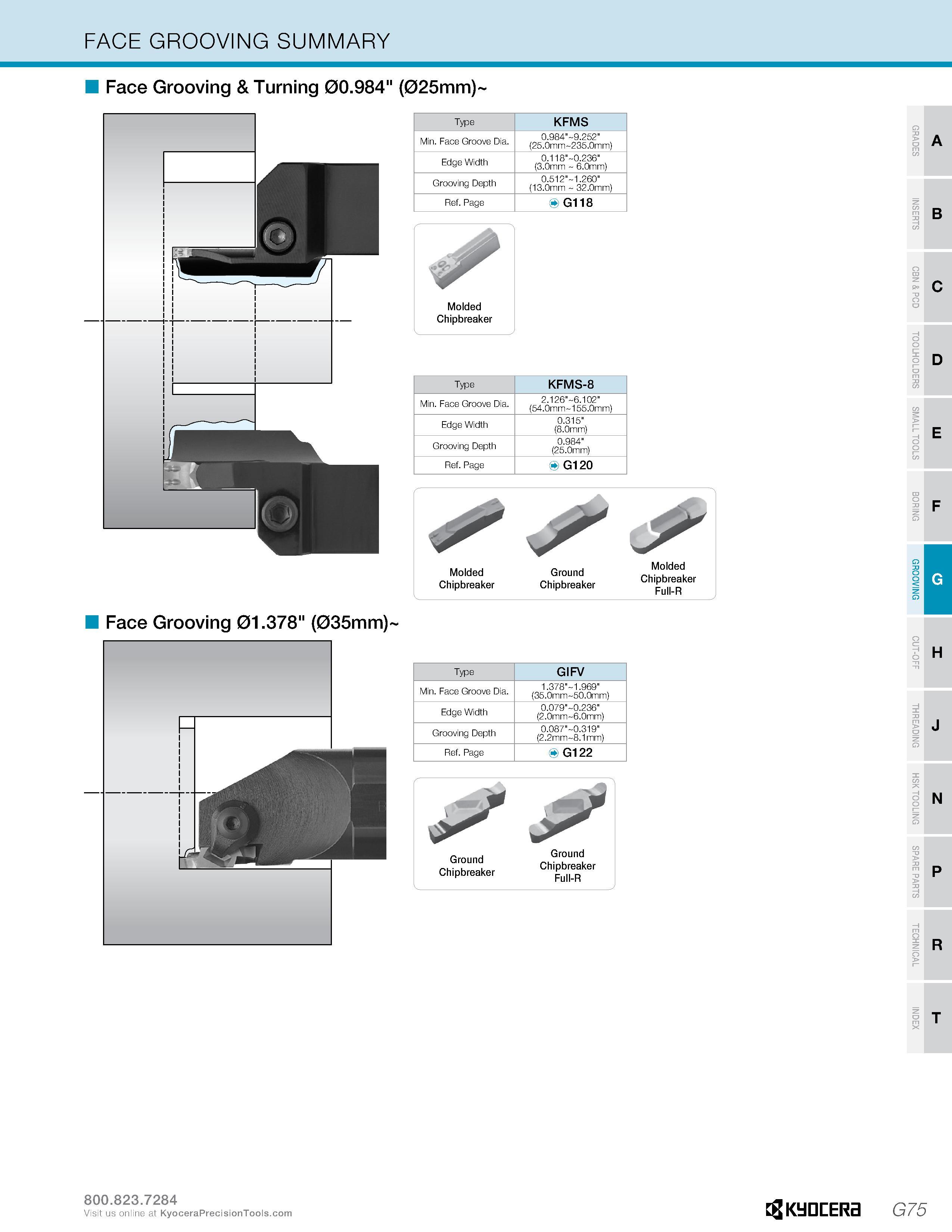 435 FACE GROOVING SUMMARY Face Grooving & Turning 00 984 (025mm)- Face Grooving 01 378 (035mm)- Type KFMS Min Face Groove Dia 0 984 9 252 (25 0mm 235 Каталог KYOCERA 2016 Металлорежущий инструмент для токарной обработки на станках Резцы и державки с твердосплавными сменными режущими пластинами Точение Отрезка Резьбонарезание Стр. G75