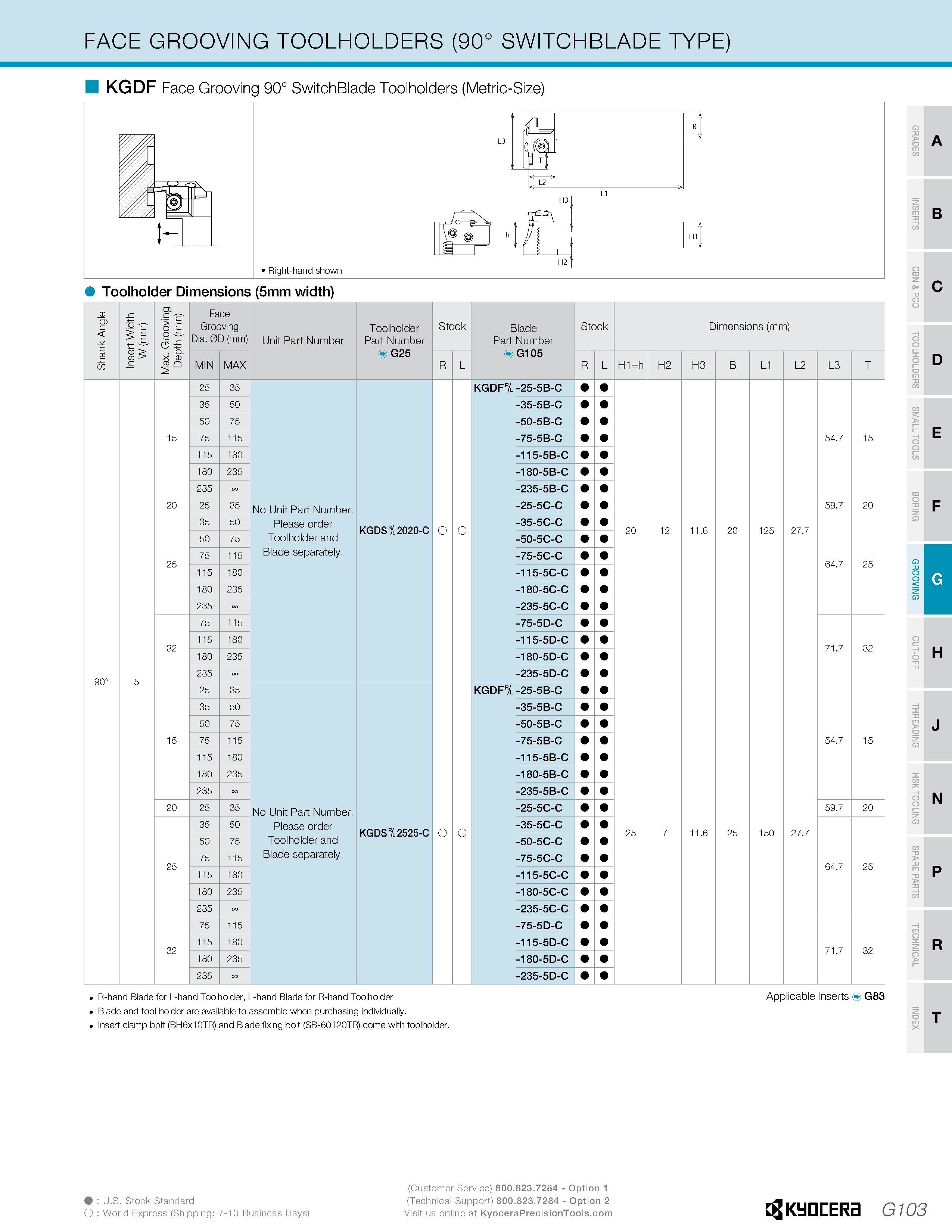 463 FACE GROOVING TOOLHOLDERS (90° SWITCHBLADE TYPE) KGDF Face Grooving 90° SwitchBlade Toolholders (Metric-Size) Toolholder Dimensions (5mm width) M Каталог KYOCERA 2016 Металлорежущий инструмент для токарной обработки на станках Резцы и державки с твердосплавными сменными режущими пластинами Точение Отрезка Резьбонарезание Стр. G103