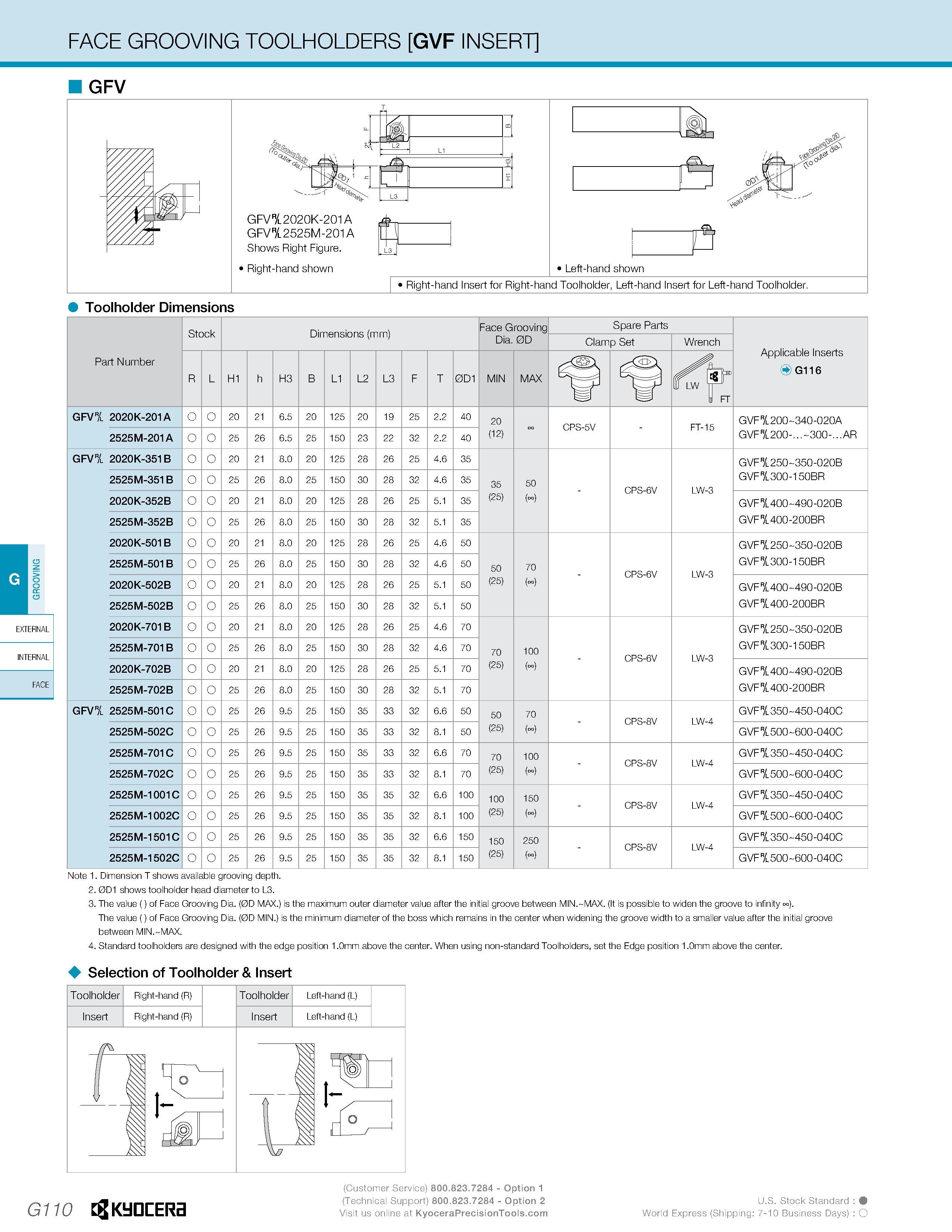 470 FACE GROOVING TOOLHOLDERS GVF INSERT GFV Toolholder Dimensions Part Number Stock Dimensions (mm) -ace Grooving Dia 0D Spare Parts Applicable Inse Каталог KYOCERA 2016 Металлорежущий инструмент для токарной обработки на станках Резцы и державки с твердосплавными сменными режущими пластинами Точение Отрезка Резьбонарезание Стр. G110