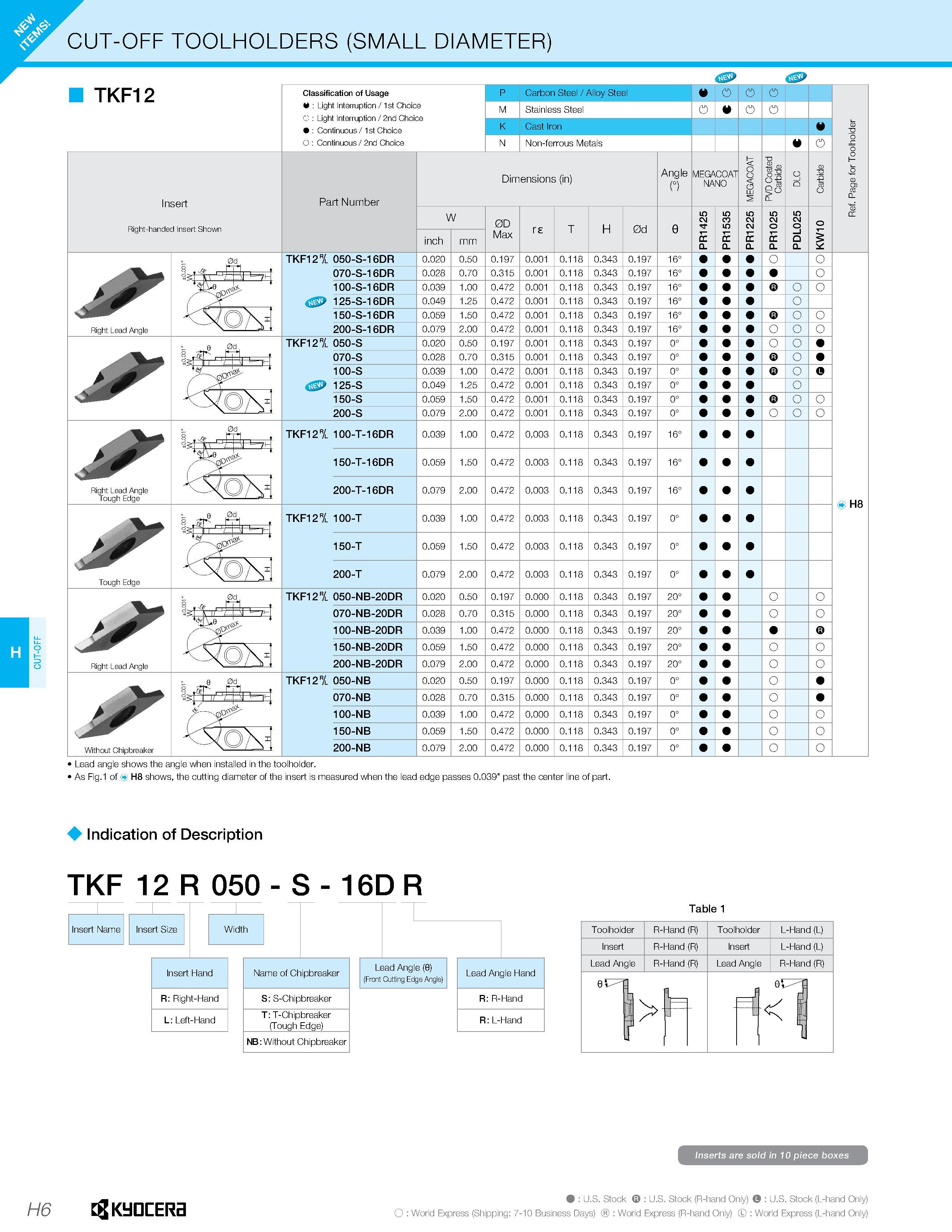 498 CUT-OFF TOOLHOLDERS (SMALL DIAMETER) TKF12 Insert Right-handed Insert Shown Classification of Usage W Light Interruption /1st Choice C Light Inte Каталог KYOCERA 2016 Металлорежущий инструмент для токарной обработки на станках Резцы и державки с твердосплавными сменными режущими пластинами Точение Отрезка Резьбонарезание Стр. H6