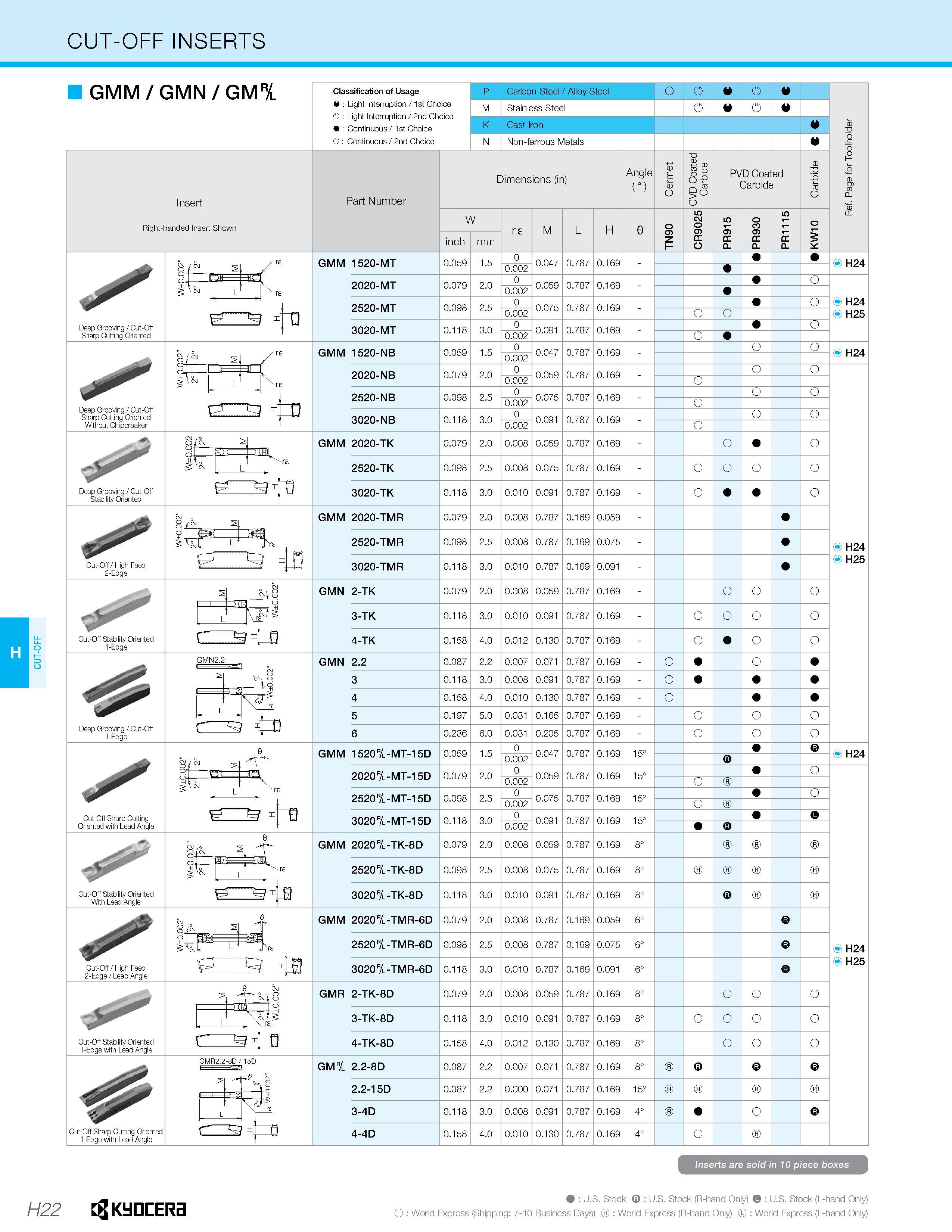 514 CUT-OFF CUT-OFF INSERTS H22 GMM/GMN/GMr/l Classification of Usage W Light Interruption /1st Choice C Light Interruption / 2nd Choice Continuous / Каталог KYOCERA 2016 Металлорежущий инструмент для токарной обработки на станках Резцы и державки с твердосплавными сменными режущими пластинами Точение Отрезка Резьбонарезание Стр. H22