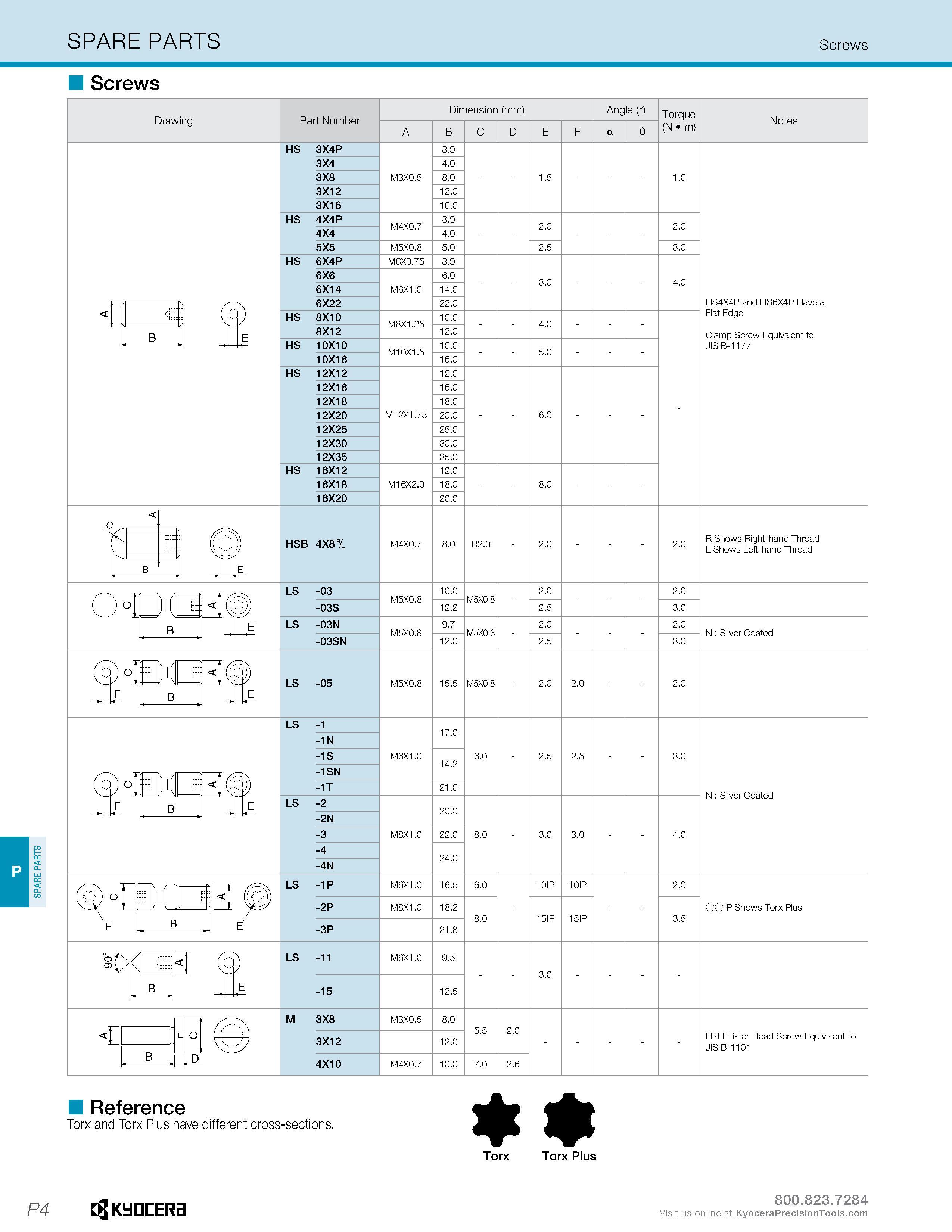 598 SPARE PARTS Screws Screws H Reference Torx and Torx Plus have different cross-sections Torx Torx Plus P4 Kyocera Каталог KYOCERA 2016 Металлорежущий инструмент для токарной обработки на станках Резцы и державки с твердосплавными сменными режущими пластинами Точение Отрезка Резьбонарезание Стр. P4