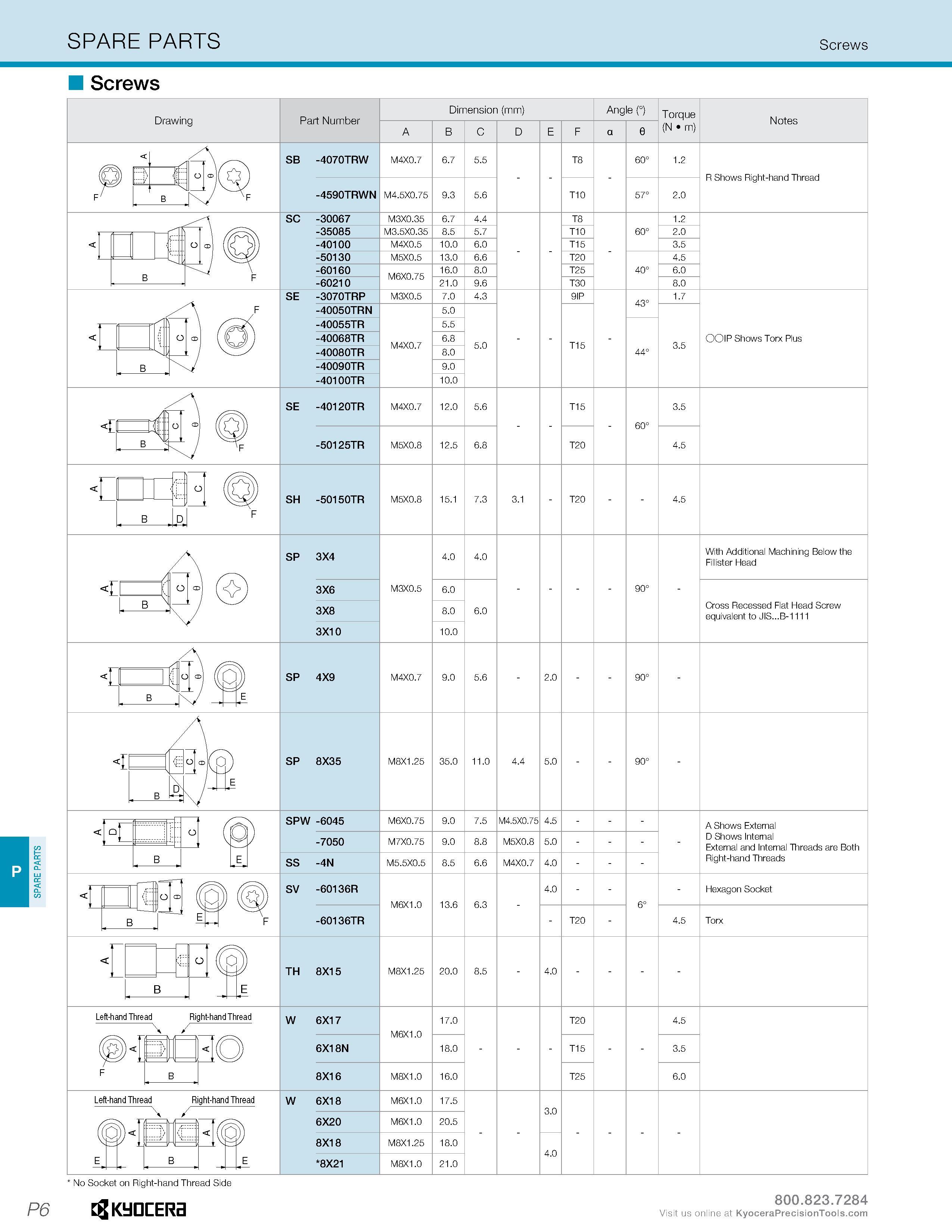 600 SPARE PARTS SPARE PARTS Screws Screws Drawing Part Number Dimension (mm) B C D Angle 0 Torque fi (N m) Notes SB -4070TRW -4590TRWN R Shows Right- Каталог KYOCERA 2016 Металлорежущий инструмент для токарной обработки на станках Резцы и державки с твердосплавными сменными режущими пластинами Точение Отрезка Резьбонарезание Стр. P6