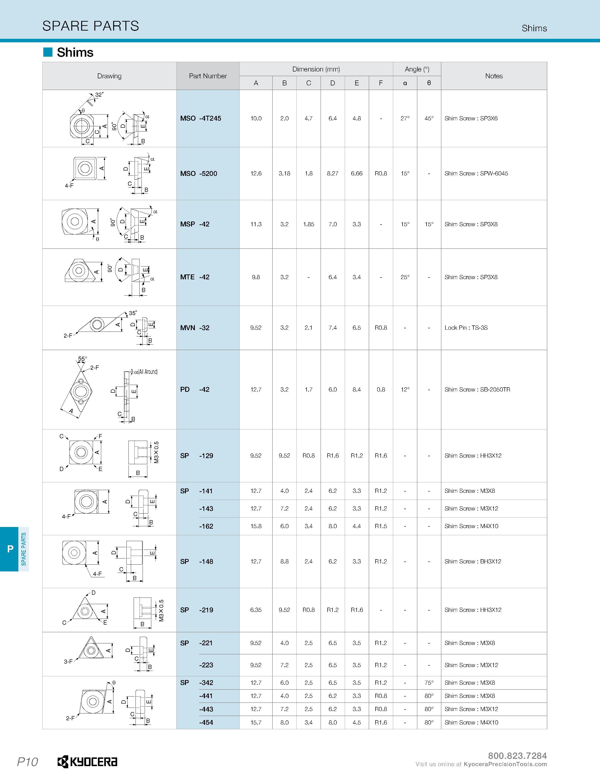 604 SPARE PARTS SPARE PARTS Shims Shims Drawing Part Number Dimension (mm) Angle ( Notes ol MSO -4T245 Shim Screw SP3X6 MSO -5200 Shim Screw SPW-6045 Каталог KYOCERA 2016 Металлорежущий инструмент для токарной обработки на станках Резцы и державки с твердосплавными сменными режущими пластинами Точение Отрезка Резьбонарезание Стр. P10