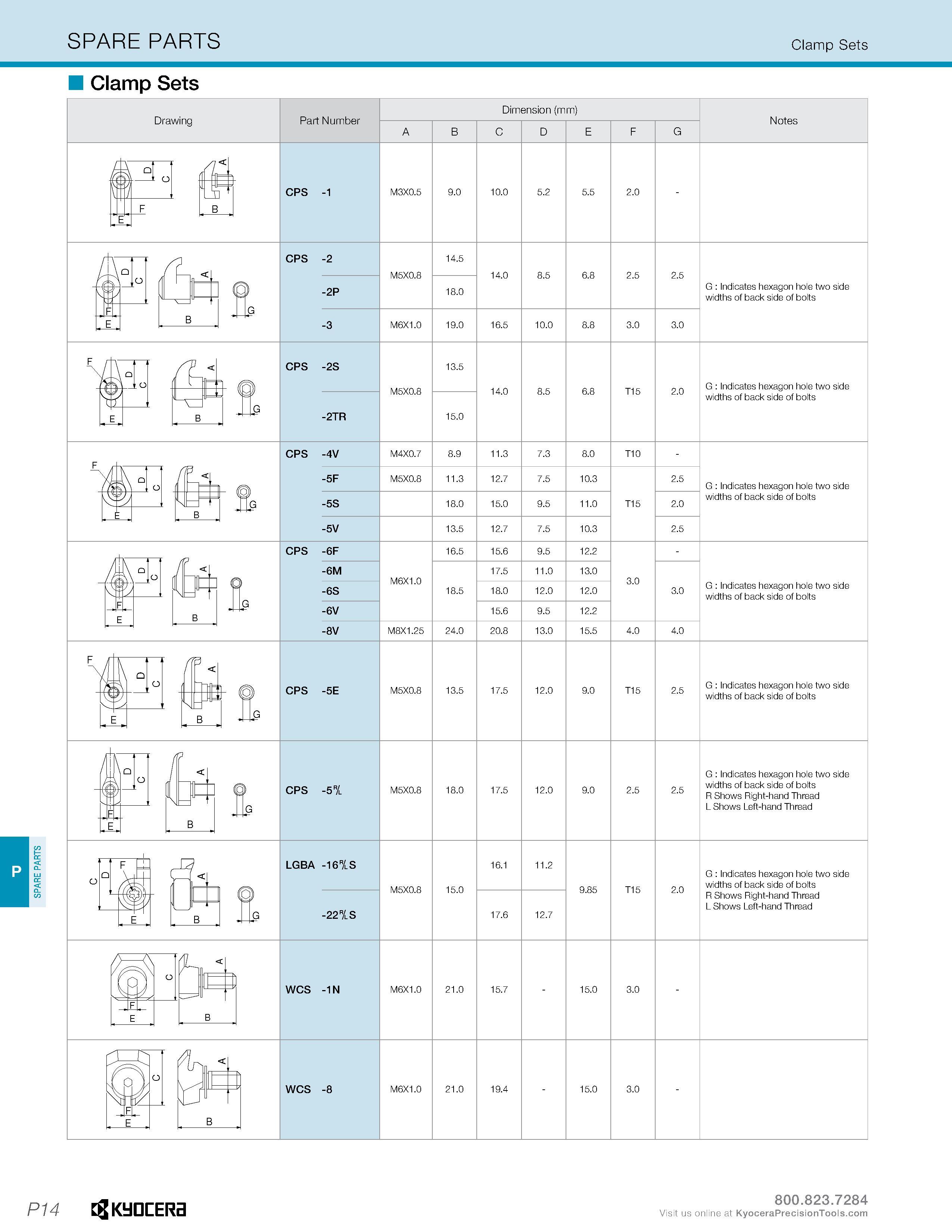 608 SPARE PARTS SPARE PARTS Clamp Sets Clamp Sets Drawing Part Number Dimension (mm) C D Notes W- CPS -1 CPS -2 -2P -3 G Indicates hexagon hole two s Каталог KYOCERA 2016 Металлорежущий инструмент для токарной обработки на станках Резцы и державки с твердосплавными сменными режущими пластинами Точение Отрезка Резьбонарезание Стр. P14