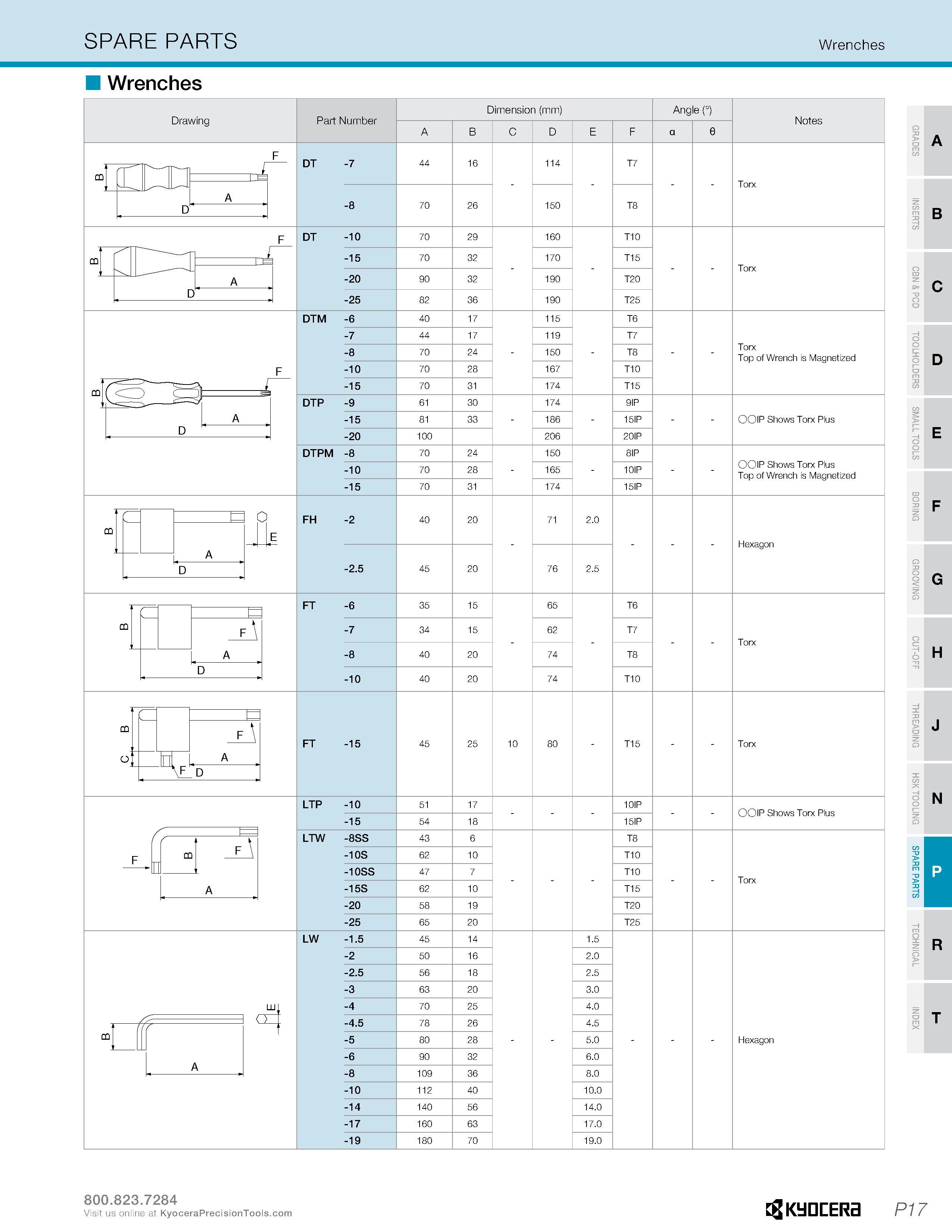611 SPARE PARTS Wrenches Wrenches Drawing Part Number Dimension (mm) C D Angle ( Notes DT DT -10 -15 -20 -25 90 82 32 36 190 190 T20 T25 DTM -6 -7 ( Каталог KYOCERA 2016 Металлорежущий инструмент для токарной обработки на станках Резцы и державки с твердосплавными сменными режущими пластинами Точение Отрезка Резьбонарезание Стр. P17