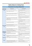 7 A CAUTION Safety Notes for Cutting Tools Precaution for using cutting tools Target Products Precariousness Countermeasures General Cutting Tools Каталог KYOCERA 2016 Металлорежущий станочный инструмент Сменные режущие пластины Токарные резцы Расточные державки Фрезы с СРП и твердосплавные Сборные сверла Стр. 3