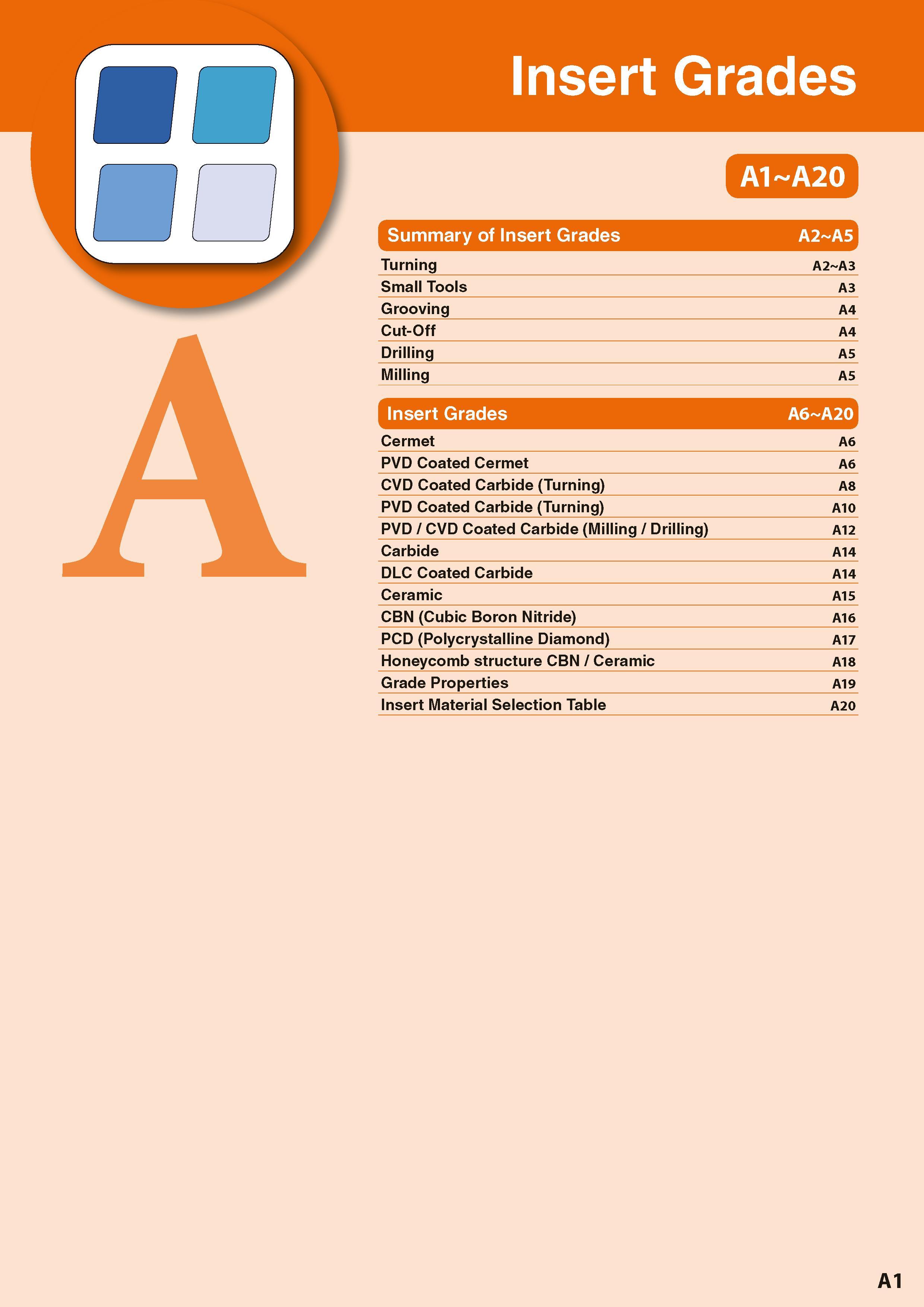 11 Insert Grades Summary of Insert Grades A2 A5 Turning A2 A3 Small Tools A3 Grooving A4 Cut-Off A4 Drilling A5 Milling A5 Insert Grades A6 A20 Cerm Каталог KYOCERA 2016 Металлорежущий станочный инструмент Сменные режущие пластины Токарные резцы Расточные державки Фрезы с СРП и твердосплавные Сборные сверла Стр. A1