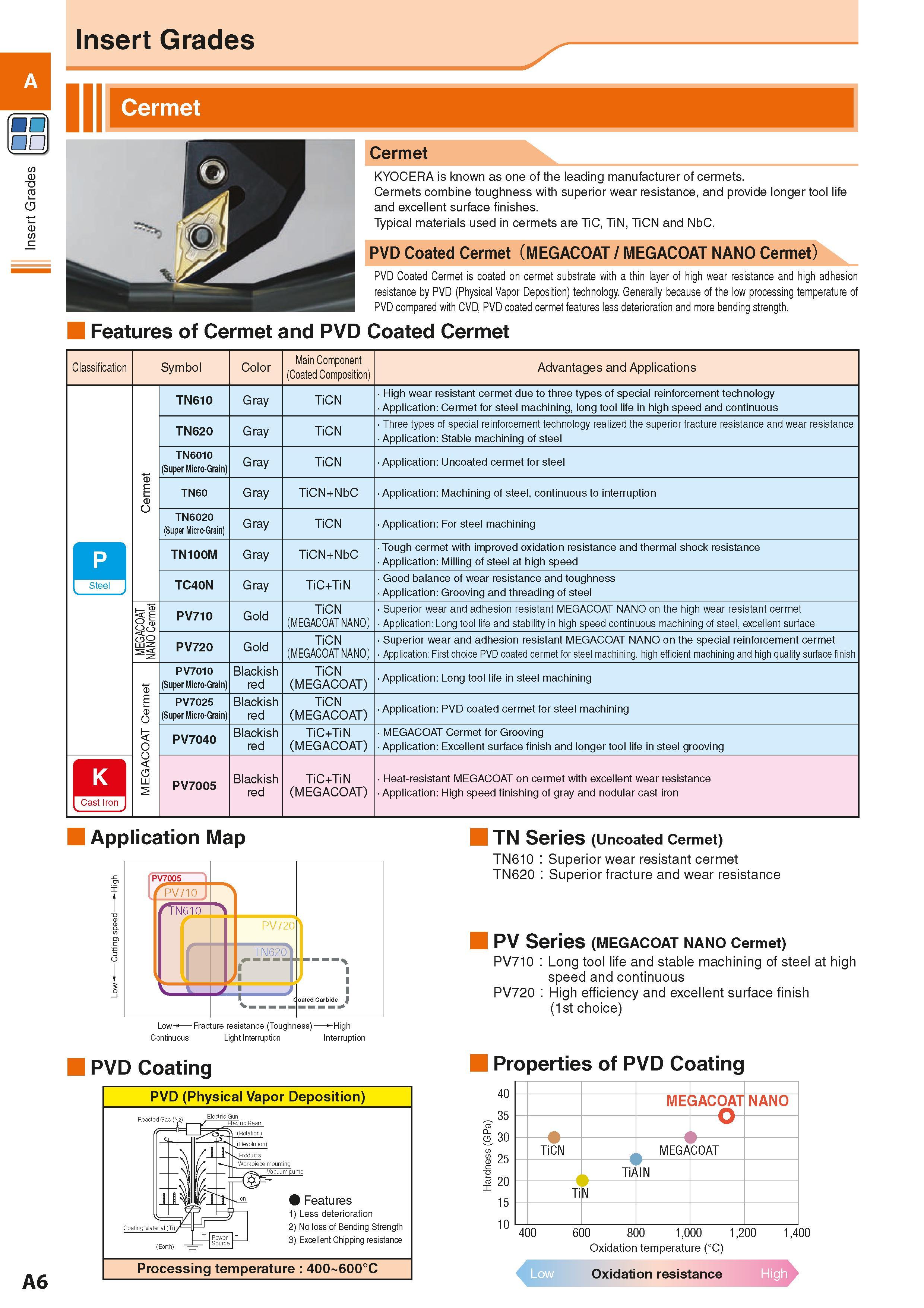 16 <D o Cti 5 <D Insert Grades Cermet Cermet KYOCERA is known as one of the leading manufacturer of cermets Cermets combine toughness with superior Каталог KYOCERA 2016 Металлорежущий станочный инструмент Сменные режущие пластины Токарные резцы Расточные державки Фрезы с СРП и твердосплавные Сборные сверла Стр. A6