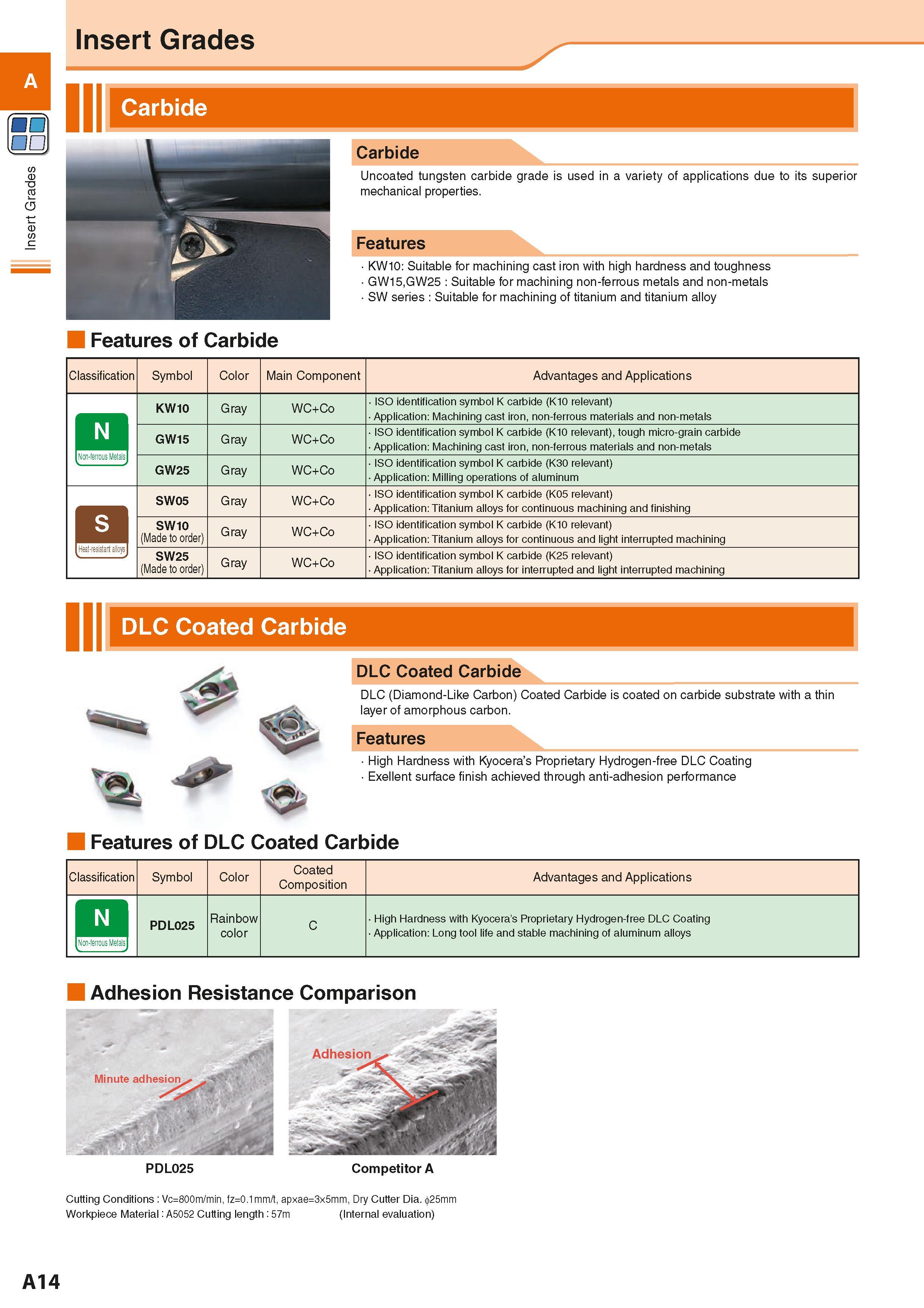 24 Insert Grades (SO Insert Grades Carbide Carbide Uncoated tungsten carbide grade is used in a variety of applications due to its superior mechanic Каталог KYOCERA 2016 Металлорежущий станочный инструмент Сменные режущие пластины Токарные резцы Расточные державки Фрезы с СРП и твердосплавные Сборные сверла Стр. A14