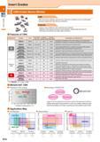 26 (f) <D O 0 0 Insert Grades CBN (Cubic Boron Nitride) CBN CBN (Cubic Boron Nitride) is second only to diamond in hardness, and is a synthetically Каталог KYOCERA 2016 Металлорежущий станочный инструмент Сменные режущие пластины Токарные резцы Расточные державки Фрезы с СРП и твердосплавные Сборные сверла Стр. A16