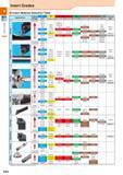 30 Insert Grades (SO Insert Grades Insert Material Selection Table Applications Cutting Range M Steel Stainless steel K Gray Cast Iron Nodular Cast Каталог KYOCERA 2016 Металлорежущий станочный инструмент Сменные режущие пластины Токарные резцы Расточные державки Фрезы с СРП и твердосплавные Сборные сверла Стр. A20