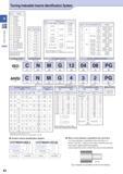 32 Insert (Turning) Turning Indexable Inserts Identification System Symbol Shape H Hexagon O Octagon P Pentagon S Square T Triangle C 80° Rhombic D Каталог KYOCERA 2016 Металлорежущий станочный инструмент Сменные режущие пластины Токарные резцы Расточные державки Фрезы с СРП и твердосплавные Сборные сверла Стр. B2