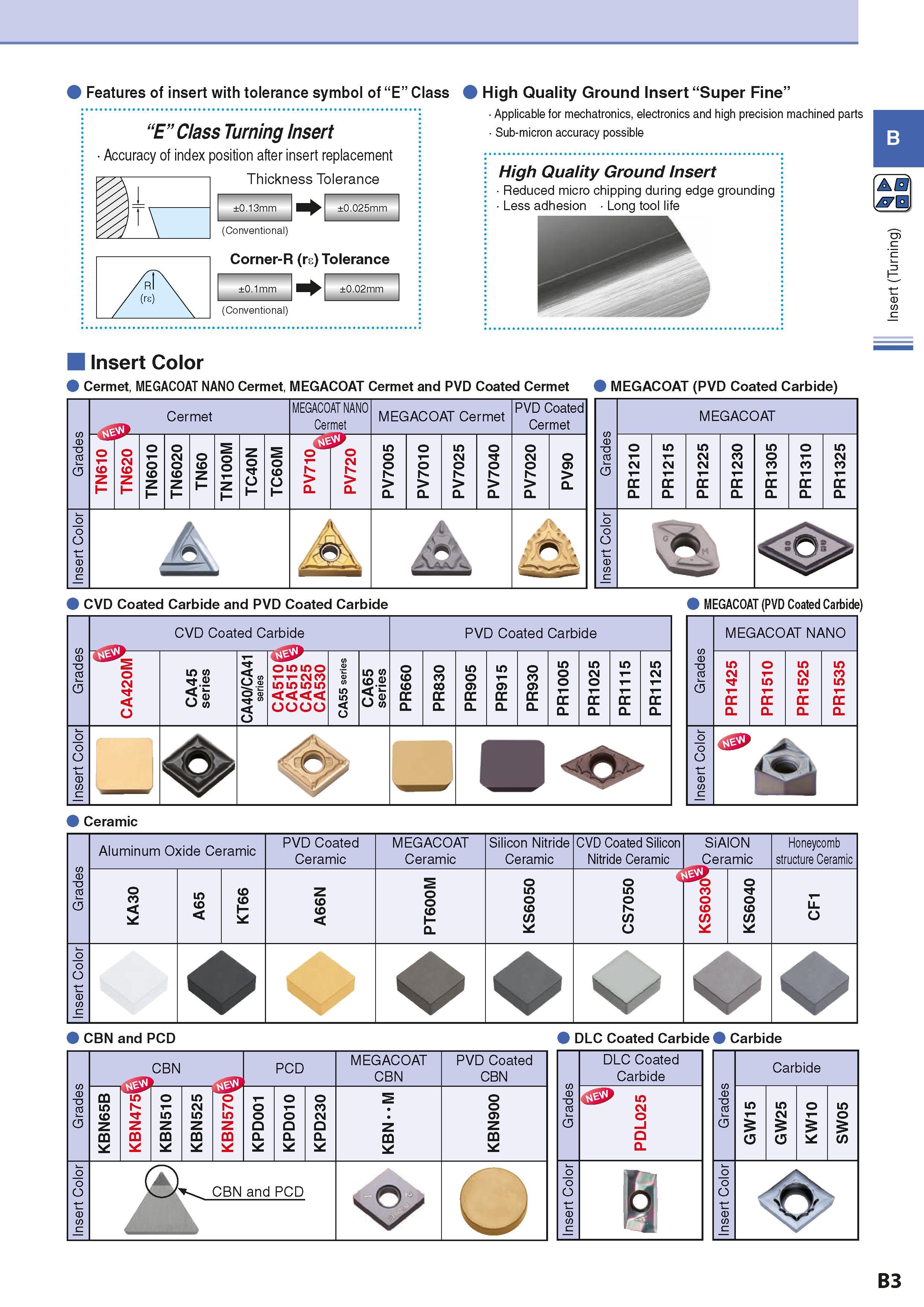 33 Features of insert with tolerance symbol of “E” Class High Quality Ground Insert “Super Fine” Applicable for mechatronics, electronics and high p Каталог KYOCERA 2016 Металлорежущий станочный инструмент Сменные режущие пластины Токарные резцы Расточные державки Фрезы с СРП и твердосплавные Сборные сверла Стр. B3
