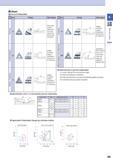 39 Steel 2 Ground Chipbreaker Cutting Range Name Design 0 2 14°° - Advantages Sharp edge and less cutting force Good chip control and smooth chip ev Каталог KYOCERA 2016 Металлорежущий станочный инструмент Сменные режущие пластины Токарные резцы Расточные державки Фрезы с СРП и твердосплавные Сборные сверла Стр. B9