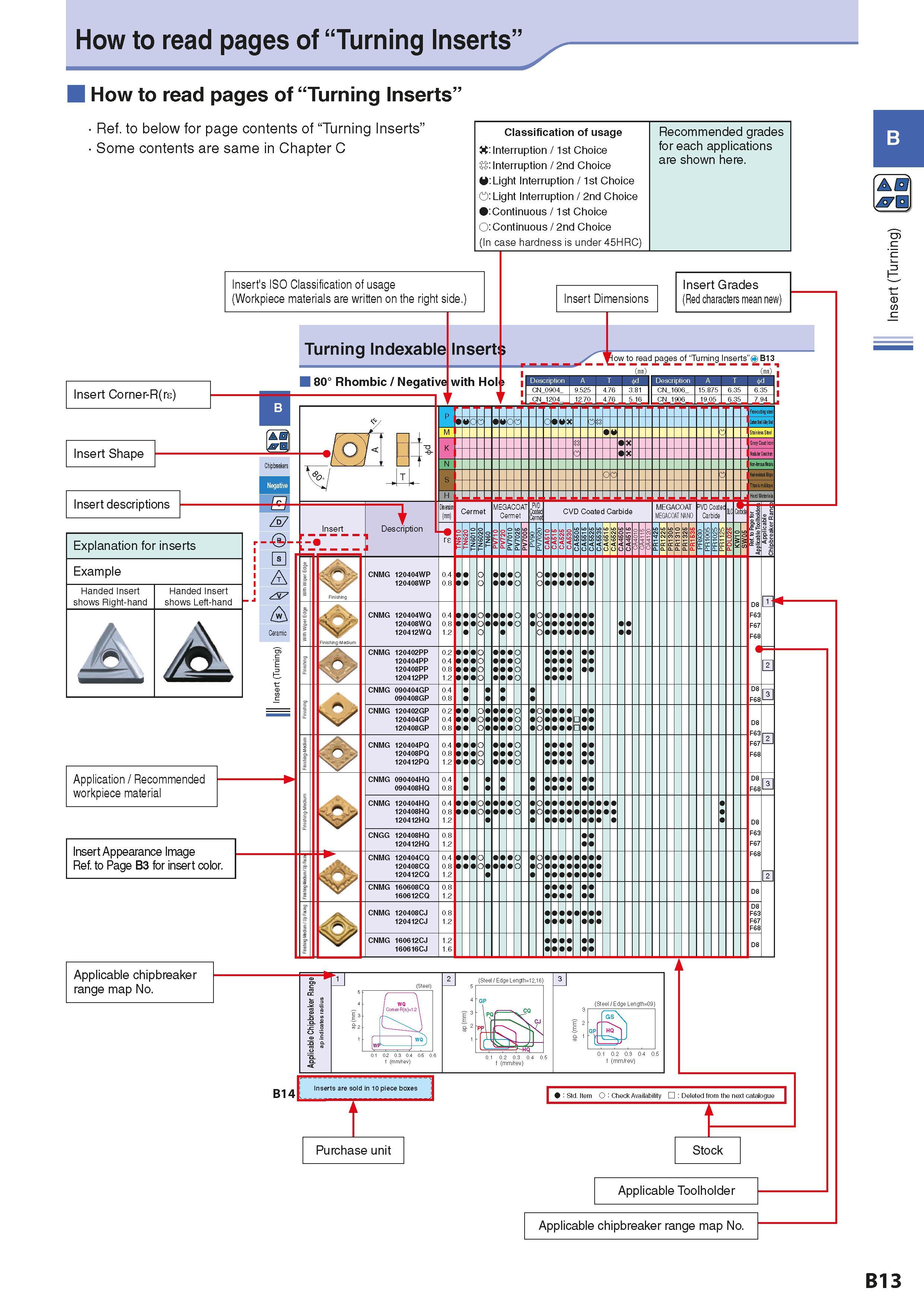 43 How to read pages of “Turning Inserts” How to read pages of “Turning Inserts” Ref to below for page contents of “Turning Inserts” Some contents a Каталог KYOCERA 2016 Металлорежущий станочный инструмент Сменные режущие пластины Токарные резцы Расточные державки Фрезы с СРП и твердосплавные Сборные сверла Стр. B13