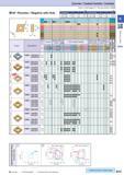 45 Cermet / Coated Carbide / Carbide 80° Rhombic / Negative with Hole How to read pages of “Turning Inserts” O B13 ( ) ( ) Description A T CN 0904 C Каталог KYOCERA 2016 Металлорежущий станочный инструмент Сменные режущие пластины Токарные резцы Расточные державки Фрезы с СРП и твердосплавные Сборные сверла Стр. B15