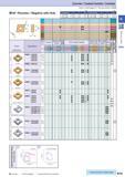 49 Cermet / Coated Carbide / Carbide How to read pages of “Turning Inserts” O B13 ( ) ( ) i Inserts are sold in 10 piece boxes 1 9 Std Item O CheckA Каталог KYOCERA 2016 Металлорежущий станочный инструмент Сменные режущие пластины Токарные резцы Расточные державки Фрезы с СРП и твердосплавные Сборные сверла Стр. B19