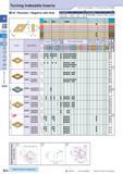 52 Turning Indexable Inserts 55° Rhombic / Negative with Hole How to read pages of “Turning Inserts” 4 B13 ( ) ( ) Description A T DN 1104 Descripti Каталог KYOCERA 2016 Металлорежущий станочный инструмент Сменные режущие пластины Токарные резцы Расточные державки Фрезы с СРП и твердосплавные Сборные сверла Стр. B22