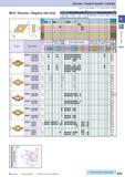 53 Cermet / Coated Carbide / Carbide 55° Rhombic / Negative with Hole How to read pages of “Turning Inserts” 4 B13 ( ) ( ) Description A T DN 1104 D Каталог KYOCERA 2016 Металлорежущий станочный инструмент Сменные режущие пластины Токарные резцы Расточные державки Фрезы с СРП и твердосплавные Сборные сверла Стр. B23