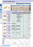 54 Turning Indexable Inserts 55° Rhombic / Negative with Hole How to read pages of “Turning Inserts” 4 B13 ( ) ( ) Description A T DN 1104 Descripti Каталог KYOCERA 2016 Металлорежущий станочный инструмент Сменные режущие пластины Токарные резцы Расточные державки Фрезы с СРП и твердосплавные Сборные сверла Стр. B24