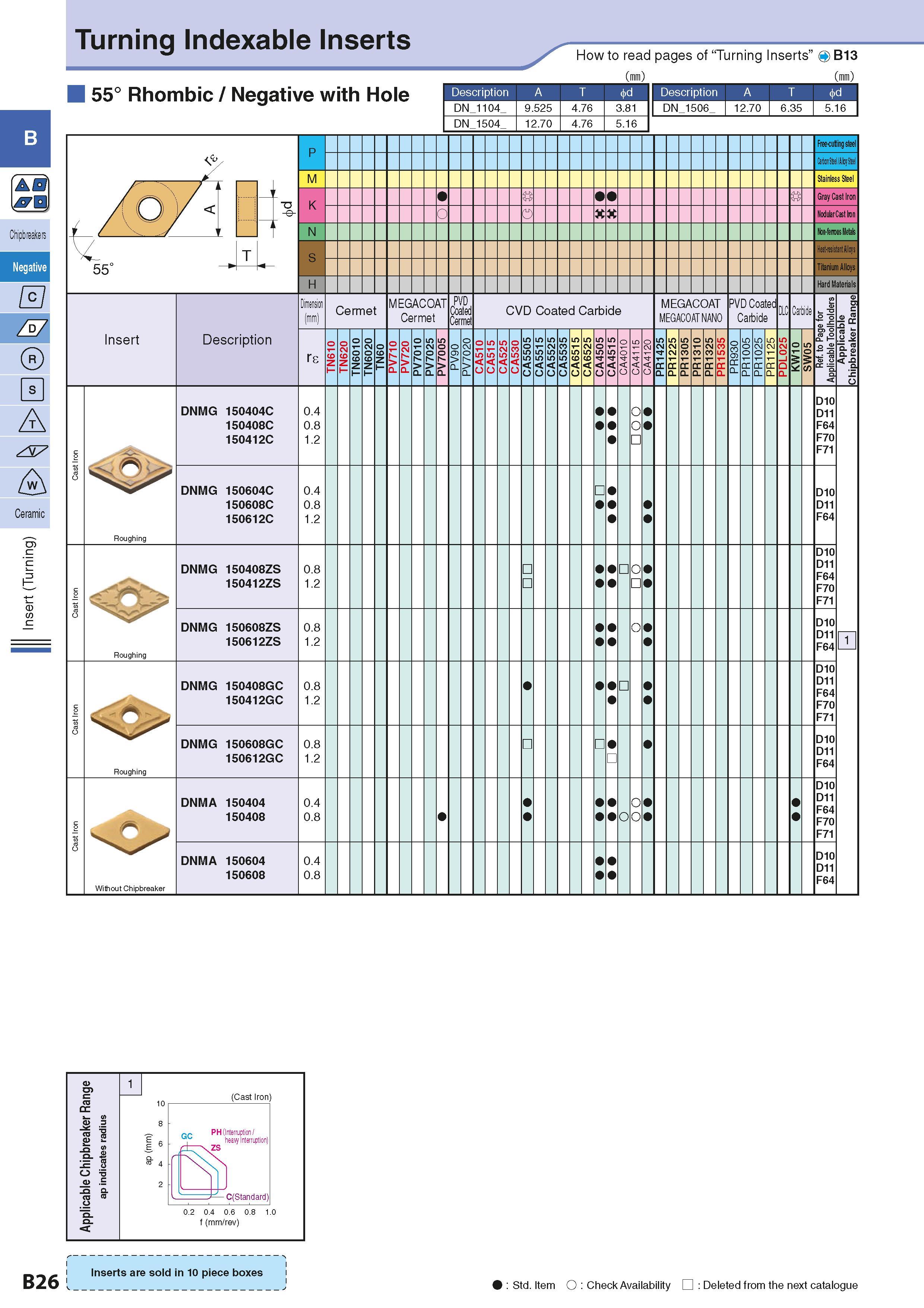 56 0 jrn Ze7 0 A A Ceramic <D Turning Indexable Inserts 55° Rhombic / Negative with Hole How to read pages of “Turning Inserts” 4 B13 ( ) ( ) Descri Каталог KYOCERA 2016 Металлорежущий станочный инструмент Сменные режущие пластины Токарные резцы Расточные державки Фрезы с СРП и твердосплавные Сборные сверла Стр. B26