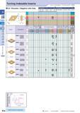 56 0 jrn Ze7 0 A A Ceramic <D Turning Indexable Inserts 55° Rhombic / Negative with Hole How to read pages of “Turning Inserts” 4 B13 ( ) ( ) Descri Каталог KYOCERA 2016 Металлорежущий станочный инструмент Сменные режущие пластины Токарные резцы Расточные державки Фрезы с СРП и твердосплавные Сборные сверла Стр. B26
