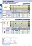 58 Turning Indexable Inserts How to read pages of “Turning Inserts” 4 B13 55° Parallelogram / Negative without Hole (mm) Description A T KNMX1604 9 Каталог KYOCERA 2016 Металлорежущий станочный инструмент Сменные режущие пластины Токарные резцы Расточные державки Фрезы с СРП и твердосплавные Сборные сверла Стр. B28