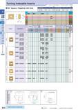 60 Turning Indexable Inserts 90° Square / Negative with Hole How to read pages of “Turning Inserts” 4 B13 ( ) ( ) Description A T SN 0903 SN 1204 9 Каталог KYOCERA 2016 Металлорежущий станочный инструмент Сменные режущие пластины Токарные резцы Расточные державки Фрезы с СРП и твердосплавные Сборные сверла Стр. B30