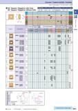 61 Cermet / Coated Carbide / Carbide 90° Square / Negative with Hole 90° Square / Negative without Hole How to read pages of “Turning Inserts” O B13 Каталог KYOCERA 2016 Металлорежущий станочный инструмент Сменные режущие пластины Токарные резцы Расточные державки Фрезы с СРП и твердосплавные Сборные сверла Стр. B31