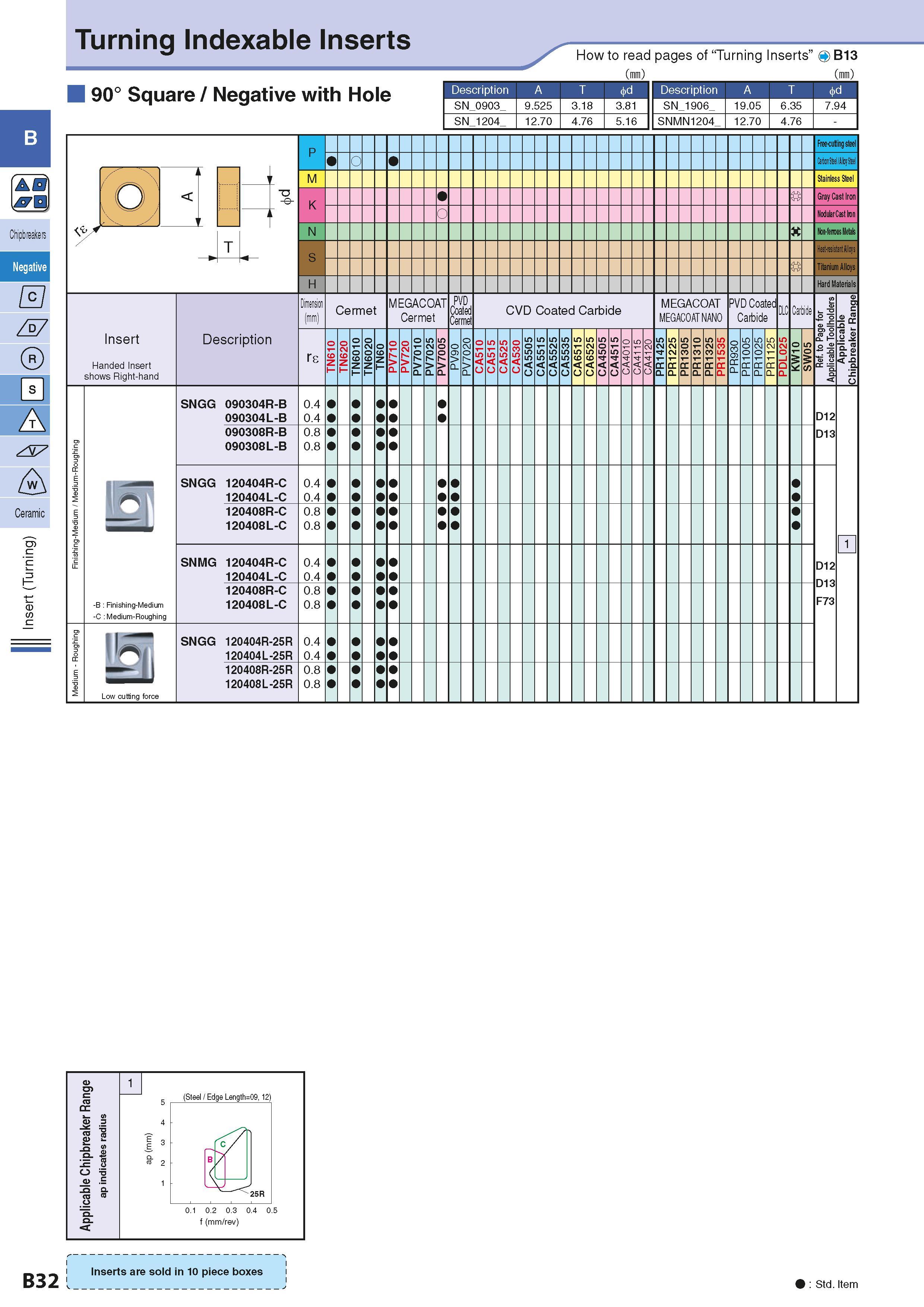 62 Turning Indexable Inserts 0 jrn Ze7 0 A A Ceramic <u How to read pages of “Turning Inserts” B13 ( ) ( ) 90° Square / Negative with Hole Descripti Каталог KYOCERA 2016 Металлорежущий станочный инструмент Сменные режущие пластины Токарные резцы Расточные державки Фрезы с СРП и твердосплавные Сборные сверла Стр. B32