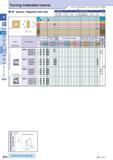 62 Turning Indexable Inserts 0 jrn Ze7 0 A A Ceramic <u How to read pages of “Turning Inserts” B13 ( ) ( ) 90° Square / Negative with Hole Descripti Каталог KYOCERA 2016 Металлорежущий станочный инструмент Сменные режущие пластины Токарные резцы Расточные державки Фрезы с СРП и твердосплавные Сборные сверла Стр. B32