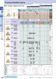 64 Turning Indexable Inserts 60° Triangle / Negative with Hole Description A T TN 1103 How to read pages of “Turning Inserts” O B13 ( ) ( ) I Descri Каталог KYOCERA 2016 Металлорежущий станочный инструмент Сменные режущие пластины Токарные резцы Расточные державки Фрезы с СРП и твердосплавные Сборные сверла Стр. B34