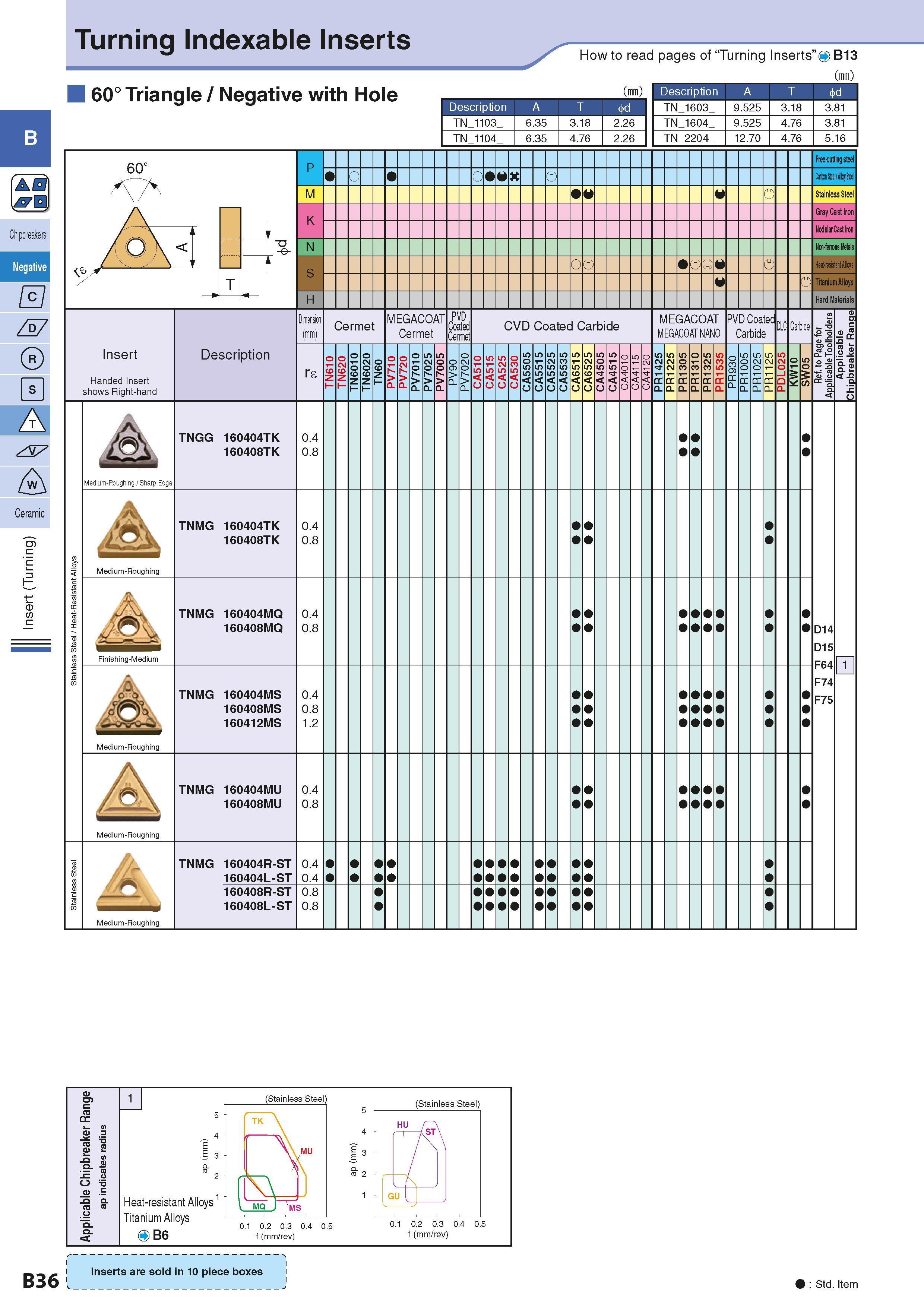 66 0 jrn (D w Turning Indexable Inserts 60° Triangle / Negative with Hole How to read pages of “Turning Inserts” 4 B13 ( ) ( ) Description A T TN 11 Каталог KYOCERA 2016 Металлорежущий станочный инструмент Сменные режущие пластины Токарные резцы Расточные державки Фрезы с СРП и твердосплавные Сборные сверла Стр. B36