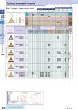 66 0 jrn (D w Turning Indexable Inserts 60° Triangle / Negative with Hole How to read pages of “Turning Inserts” 4 B13 ( ) ( ) Description A T TN 11 Каталог KYOCERA 2016 Металлорежущий станочный инструмент Сменные режущие пластины Токарные резцы Расточные державки Фрезы с СРП и твердосплавные Сборные сверла Стр. B36