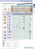 67 Cermet / Coated Carbide / Carbide 60° Triangle / Negative with Hole How to read pages of “Turning Inserts” 4 B13 ( ) Description TN 1103 TN 1104 Каталог KYOCERA 2016 Металлорежущий станочный инструмент Сменные режущие пластины Токарные резцы Расточные державки Фрезы с СРП и твердосплавные Сборные сверла Стр. B37