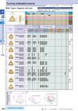 72 Turning Indexable Inserts 80° Trigon / Negative with Hole How to read pages of “Turning Inserts” 4 B13 (m) (m) 80° T -a Insert Finishing-Medium D Каталог KYOCERA 2016 Металлорежущий станочный инструмент Сменные режущие пластины Токарные резцы Расточные державки Фрезы с СРП и твердосплавные Сборные сверла Стр. B42