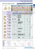 73 Cermet / Coated Carbide / Carbide 80° Trigon / Negative with Hole How to read pages of “Turning Inserts” 4 B13 ( ) ( ) Description A T d I Descri Каталог KYOCERA 2016 Металлорежущий станочный инструмент Сменные режущие пластины Токарные резцы Расточные державки Фрезы с СРП и твердосплавные Сборные сверла Стр. B43