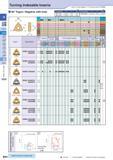 74 Turning Indexable Inserts 80° Trigon / Negative with Hole How to read pages of “Turning Inserts” 4 B13 (m) (m) Description A T WN 06T3 WN 0604 9 Каталог KYOCERA 2016 Металлорежущий станочный инструмент Сменные режущие пластины Токарные резцы Расточные державки Фрезы с СРП и твердосплавные Сборные сверла Стр. B44