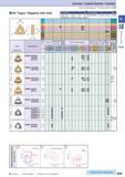 75 Cermet / Coated Carbide / Carbide 80° Trigon / Negative with Hole How to read pages of “Turning Inserts” 4 B13 ( ) ( ) Description A T WN 06T3 De Каталог KYOCERA 2016 Металлорежущий станочный инструмент Сменные режущие пластины Токарные резцы Расточные державки Фрезы с СРП и твердосплавные Сборные сверла Стр. B45
