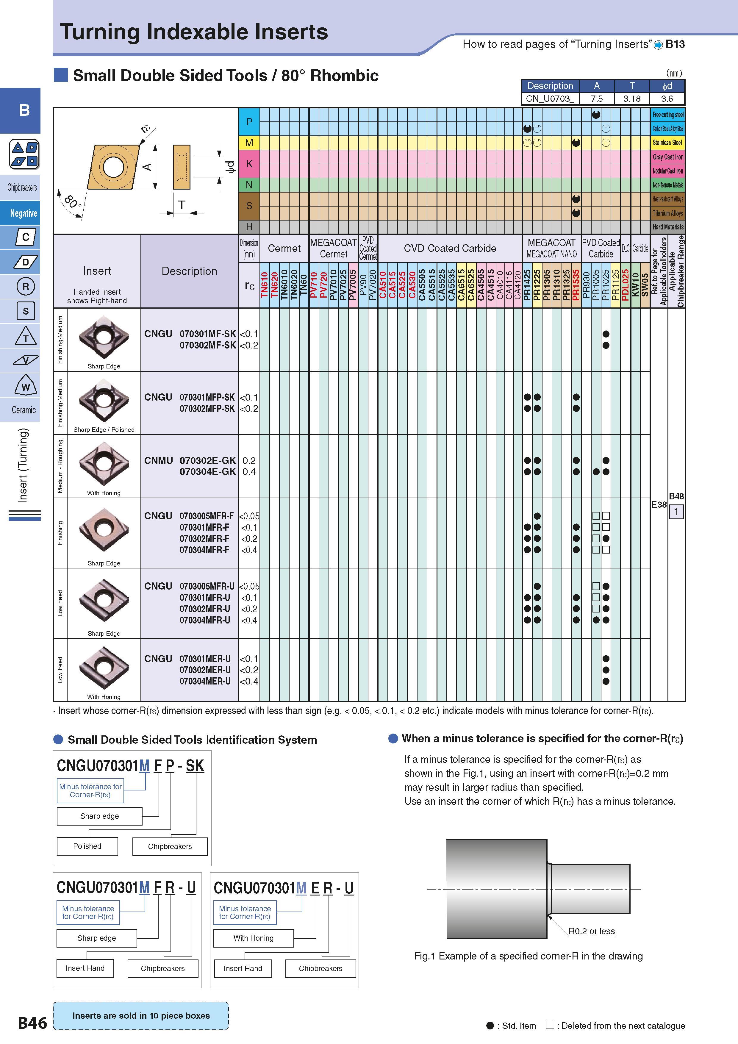 76 Turning Indexable Inserts How to read pages of “Turning Inserts” 4 B13 Small Double Sided Tools / 80° Rhombic Description A T CN U0703 7 5 3 18 ( Каталог KYOCERA 2016 Металлорежущий станочный инструмент Сменные режущие пластины Токарные резцы Расточные державки Фрезы с СРП и твердосплавные Сборные сверла Стр. B46