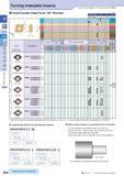 76 Turning Indexable Inserts How to read pages of “Turning Inserts” 4 B13 Small Double Sided Tools / 80° Rhombic Description A T CN U0703 7 5 3 18 ( Каталог KYOCERA 2016 Металлорежущий станочный инструмент Сменные режущие пластины Токарные резцы Расточные державки Фрезы с СРП и твердосплавные Сборные сверла Стр. B46