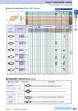 77 Cermet / Coated Carbide / Carbide Small Double Sided Tools / 55° Rhombic How to read pages of “Turning Inserts” 4 B13 (mm) Description A T Insert Каталог KYOCERA 2016 Металлорежущий станочный инструмент Сменные режущие пластины Токарные резцы Расточные державки Фрезы с СРП и твердосплавные Сборные сверла Стр. B47