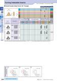 78 B 0 jra Chipbreakers Negative Positive Z°7 0 A A Ceramic <D B48 Turning Indexable Inserts Small Double Sided Tools / 60° Triangle How to read pag Каталог KYOCERA 2016 Металлорежущий станочный инструмент Сменные режущие пластины Токарные резцы Расточные державки Фрезы с СРП и твердосплавные Сборные сверла Стр. B48