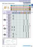 83 Cermet / Coated Carbide / Carbide How to read pages of “Turning Inserts” O B13 m) 80° e with Hole r Description A T a 1 CC 0602 6 35 2 38 2 8 7° Каталог KYOCERA 2016 Металлорежущий станочный инструмент Сменные режущие пластины Токарные резцы Расточные державки Фрезы с СРП и твердосплавные Сборные сверла Стр. B53