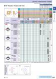 85 Cermet / Coated Carbide / Carbide 80° Rhombic / Positive with Hole How to read pages of “Turning Inserts” O B13 Description A T ( ) CC 0602 CC 09 Каталог KYOCERA 2016 Металлорежущий станочный инструмент Сменные режущие пластины Токарные резцы Расточные державки Фрезы с СРП и твердосплавные Сборные сверла Стр. B55