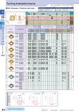 86 Turning Indexable Inserts 80° Rhombic / Positive with Hole How to read pages of “Turni ng Inserts” 4 B13 ( ) ( ) Description A T CPMT0802 CPMT090 Каталог KYOCERA 2016 Металлорежущий станочный инструмент Сменные режущие пластины Токарные резцы Расточные державки Фрезы с СРП и твердосплавные Сборные сверла Стр. B56