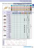 87 Cermet / Coated Carbide / Carbide 55° Rhombic / Positive with Hole How to read pages of “Turni ng Inserts” 4 B13 ( ) Insert Description Ref to Pa Каталог KYOCERA 2016 Металлорежущий станочный инструмент Сменные режущие пластины Токарные резцы Расточные державки Фрезы с СРП и твердосплавные Сборные сверла Стр. B57