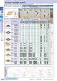 88 Turning Indexable Inserts 55° Rhombic / Positive with Hole How to read pages of “Turni ng Inserts” 4 B13 (m) Description A T O j a Insert Sharp E Каталог KYOCERA 2016 Металлорежущий станочный инструмент Сменные режущие пластины Токарные резцы Расточные державки Фрезы с СРП и твердосплавные Сборные сверла Стр. B58